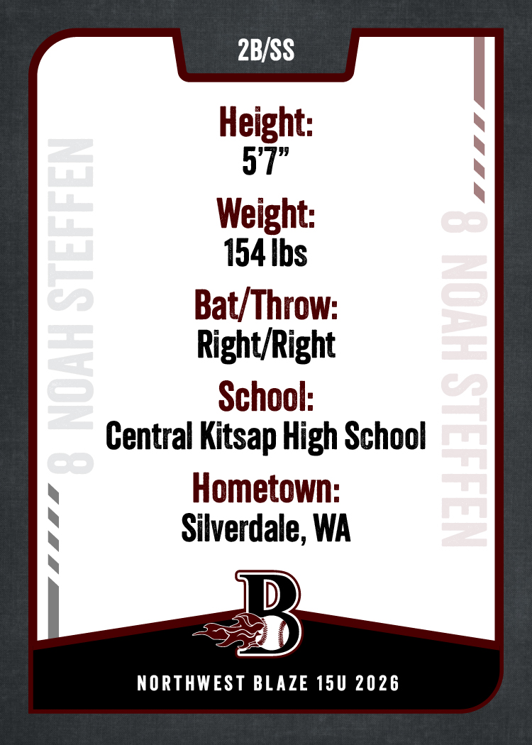 26 NW Blaze 15U Noah Steffen_B